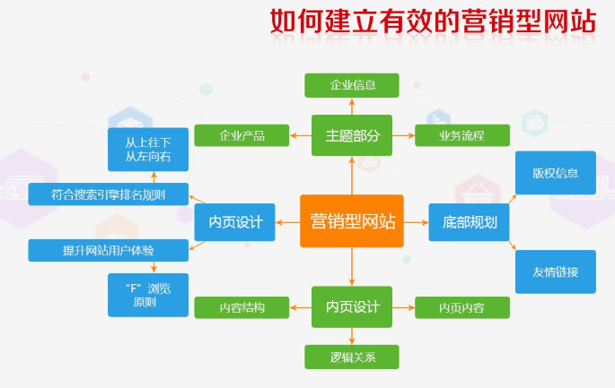 太原企业营销型网站建设流程，企业网站制作费用是多少